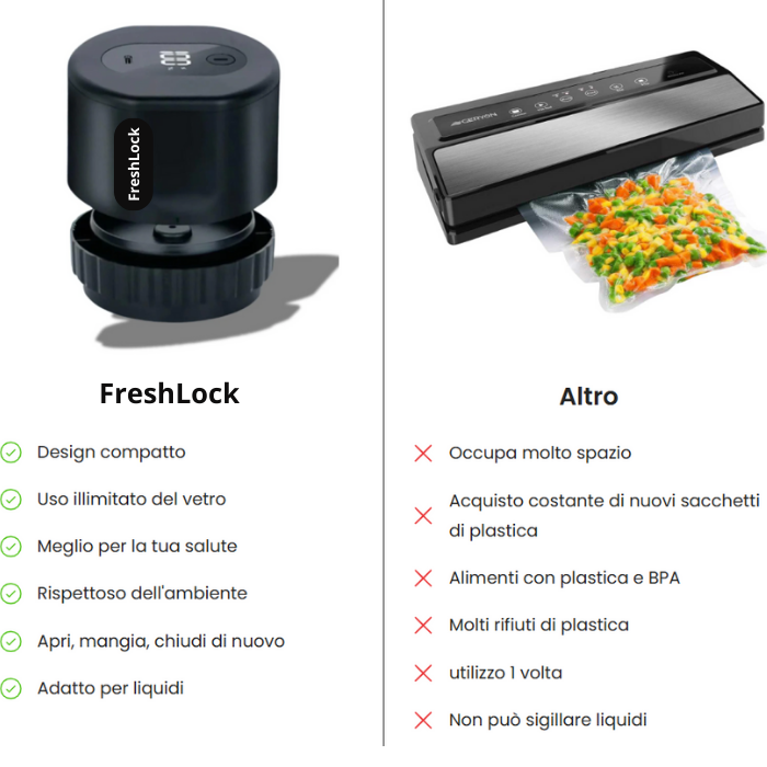 FreshLock™ - Apri, Utilizza e Sigilla di nuovo!🥗🔒